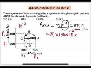 JEE MAIN 2025(24jan shift2)The magnitude of heat exchanged by a system for the given cyclic process