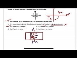 NEET 2024:Consider the following statements A and B and identify the correct answer:A. For a solar-