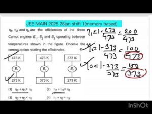JEE MAIN 2025(28jan shift1)η1, η2 and η3 are the efficiencies of the threeCarnot engines E1, E2 and