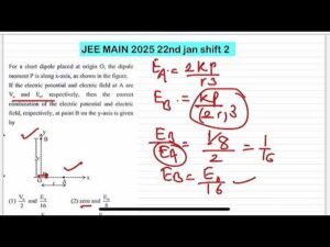 JEE MAIN 2025(22jan shift2)short dipole placed at origin O, the dipole moment P is along x-axis, as