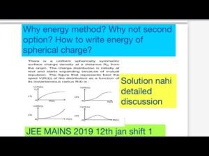 There is a uniform spherically symmetric surface charge density at a distance R0 from the origin – Physics IIT-JEE Question