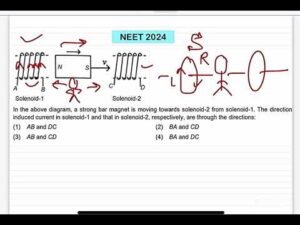 NEET 2024:In the above diagram, a strong bar magnet is moving towards solenoid-2 from solenoid-1. Th