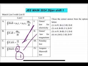 JEE MAIN 2024(29jan shift1)Match List I with List IIGauss’law forelectricityGauss’law formagnetism