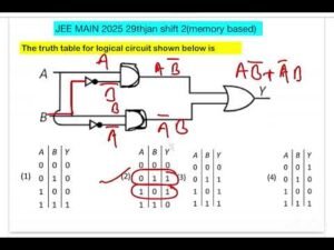 JEE MAIN 2025(29 jan shift 2)The truth table for the circuit given below is