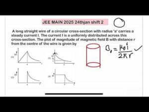JEE MAIN 2025(24jan shift2)A long straight wire of a circular cross-section with radius ‘a’ carries