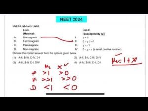 NEET 2024:Match List-I with List-II.List-I(Material)List-II(Susceptibility (X))A. Diamagnetic I. X =