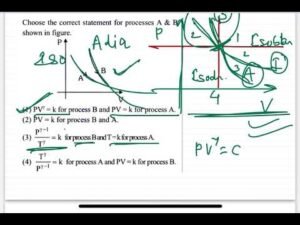 JEE MAIN 2024 Correct Statement for Processes A & B | Physics Monk 9 JEE MAIN 2024 Correct Statement for Processes A & B | Physics Monk
