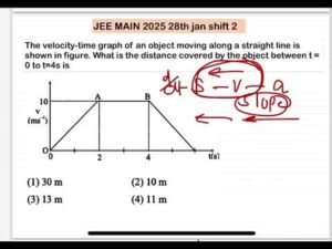 JEE MAIN 2025(28jan shift2)The velocity-time graph of an object moving along a straight line is show