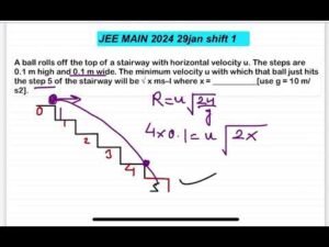 JEE MAIN 2024(29jan shift1)By 2 Methods:A ball rolls off the top of a stairway with horizontal veloc