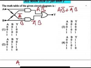 JEE MAIN 2024(27 jan shift2)The truth table of the given circuit diagram is :