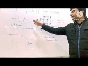 Elasticity (part1)|| properties of solids ||NCERT/NEET/MAINS