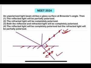 NEET 2024:An unpolarised light beam strikes a glass surface at Brewster’s angle. Then(1) The reflect
