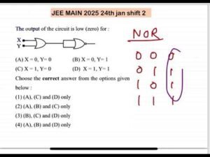 JEE MAIN 2025(24jan shift2)The output of the circuit is low (zero) for :Choose the correct answer fr