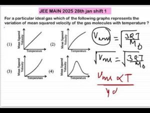 JEE MAIN 2025(28 jan shift1)For a particular ideal gas which of the following graphs represents the