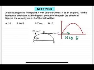 NEET 2023:A ball is projected from point A with velocity 20m s−1 at an angle 60∘ to the horizontal d