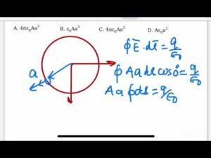 By 2 methods NEET 2016:The electric field in a certain region is acting radially outwards and is giv