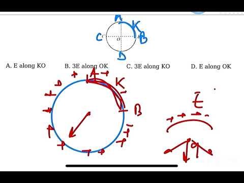🧠 PhysicsMonk — Clear All Your Physics Doubts Instantly for IIT-JEE & NEET 11 AIPMT 2008:A thin conducting ring of radius R is given a charge +Q. The electric field at the center