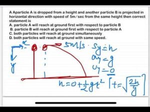 NEET 2002:Aparticle A is dropped from a height and another particle B is projected in horizontal dir