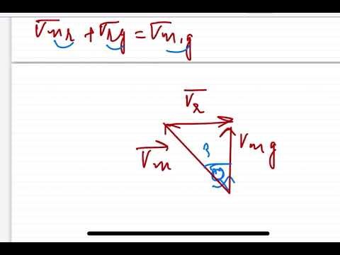 🧠 PhysicsMonk — Clear All Your Physics Doubts Instantly for IIT-JEE & NEET 5 AIPMT 1999:A person aiming to reach exactly opposite point on the bank of a stream is swimming with