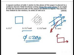 AIPMT 2010:A square surface of side L metre in the plane of the paper is placed in a uniform electri