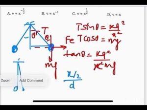 NEET 2016:Two identical charged spheres suspended from a common point by two massless strings of 11 NEET 2016:Two identical charged spheres suspended from a common point by two massless strings of