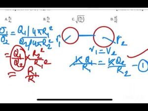NEET 2021:Two charged spherical conductors of radius R1 and R2 are connected by a wire. Then
