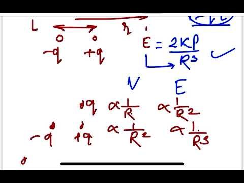 🧠 PhysicsMonk — Clear All Your Physics Doubts Instantly for IIT-JEE & NEET 12 NEET2022:Two point charges −q and +q are placed at a distance of L, as shownin the figure.The magnit