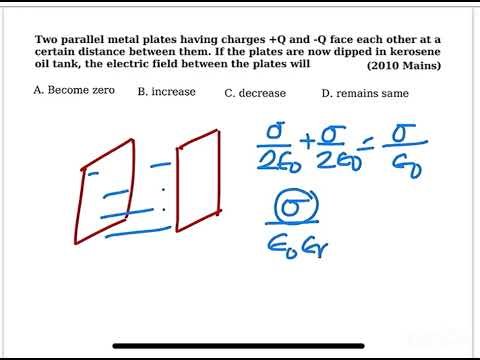 🧠 PhysicsMonk — Clear All Your Physics Doubts Instantly for IIT-JEE & NEET 14 AIPMT (2010mains)Two parallel metal plates having charges +Q and -Q face each other at a certain dis