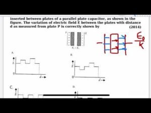 NEET 2014:Two thin dielectric slabs of dielectric constantsK1 and K2(K1 less thanK2) are inserted