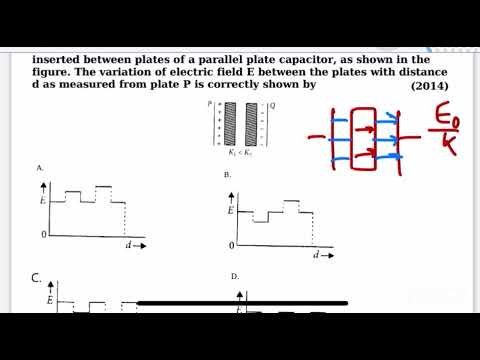 NEET 2014:Two thin dielectric slabs of dielectric constantsK1 and K2(K1 less thanK2) are inserted 7 NEET 2014:Two thin dielectric slabs of dielectric constantsK1 and K2(K1 less thanK2) are inserted