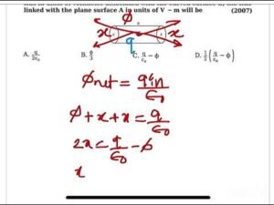 AIPMT2007: A hollow cylinder has a charge q coulomb within it. If d is the electric flux in units of