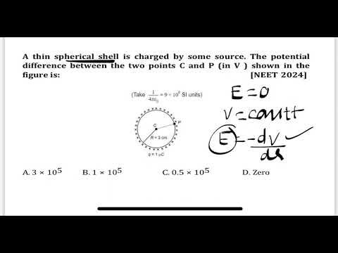 NEET2024 :A thin spherical shell is charged by some source. The potential difference between the two