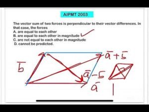 AIPMT 2003:The vector sum of two forces is perpendicular to their vector differences. In that case,