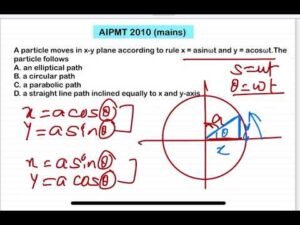 AIPMT2010(By 2 meghods)A particle moves in x-y plane according to rule x = asinωt and y = acosωt.The
