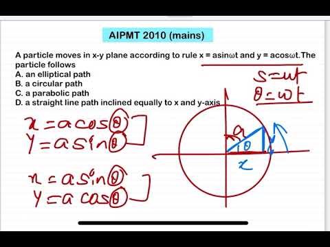 AIPMT2010(By 2 meghods)A particle moves in x-y plane according to rule x = asinωt and y = acosωt.The 7 AIPMT2010(By 2 meghods)A particle moves in x-y plane according to rule x = asinωt and y = acosωt.The