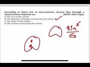 NEET 2023 mpr: According to Gauss law of electrostatics, electric flux through a closed su